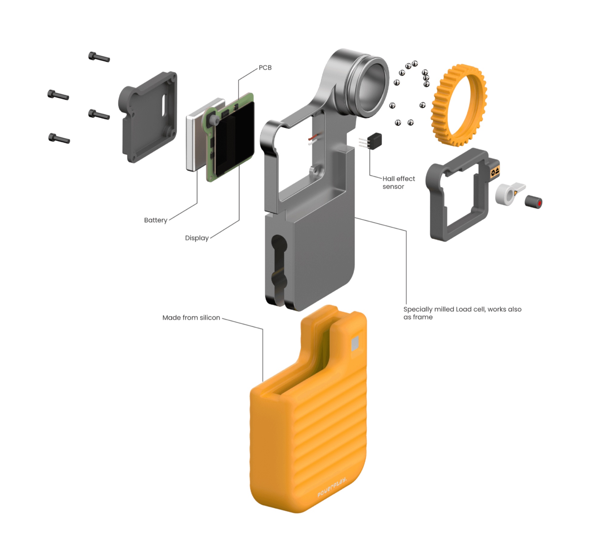 PowerPlay exploded view — PCB, battery, display, Hall-effect sensor, load cell